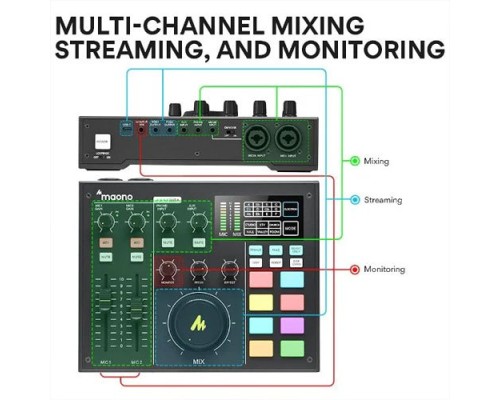 Maonocaster AM100 Audio Interface & Podcast Equipment