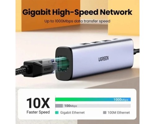 UGREEN CM475 (15623) USB C / USB A HUB + LAN CARD