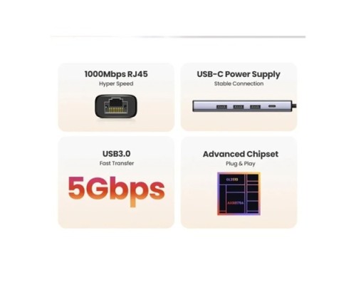 UGREEN CM475 (15623) USB C / USB A HUB + LAN CARD