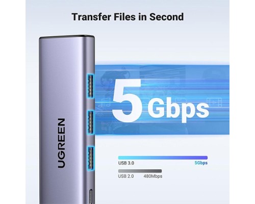 UGREEN CM511(15597) USB-C 5 IN 1 MULTIFUNCTION HUB