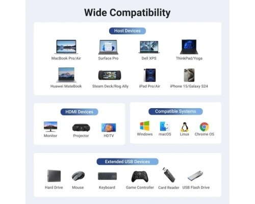 UGREEN CM512 (45000) 6-IN-1 USB C DOCKING STATION