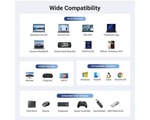 UGREEN CM828 (45364) 6 IN 1 USB C DOCKING STATION