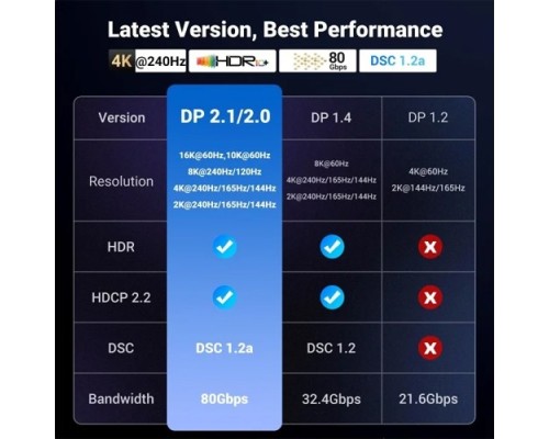UGREEN DP118 (15384) 16K DISPLAYPORT CABLE 2M
