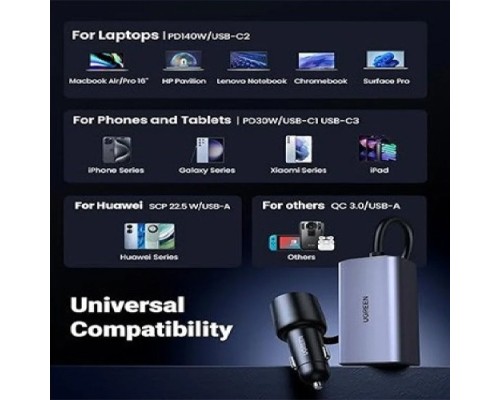 UGREEN EC706/35027 NEXODE CAR CHARGER GAN 150W