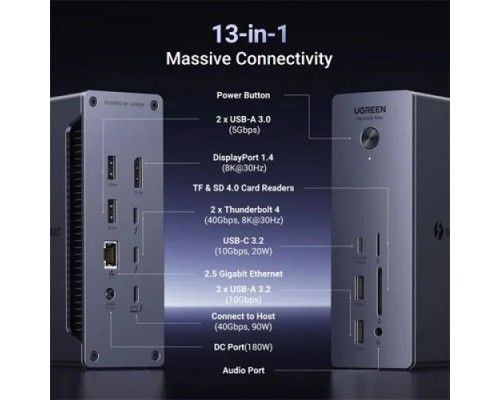 UGREEN Revodok Max 213 Thunderbolt 13-in-1 Docking Station