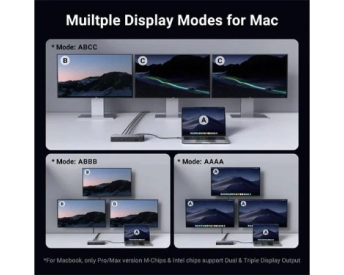 UGREEN REVODOK MAX 313 THUNDERBOLT 4 13 IN 1 DOCKING STATION (25085)